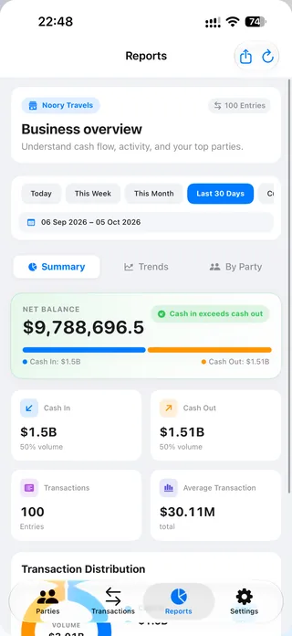MobiKhata Reports screen with net balance, cash in and cash out totals